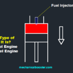 汽油发动机和柴油发动机的区别是什么?