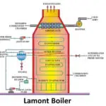 拉蒙锅炉 - 主要零件，工作，优点和缺点