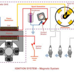 什么是磁电机点火系统及其工作原理？