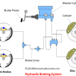 什么是液压制动系统及其工作原理?